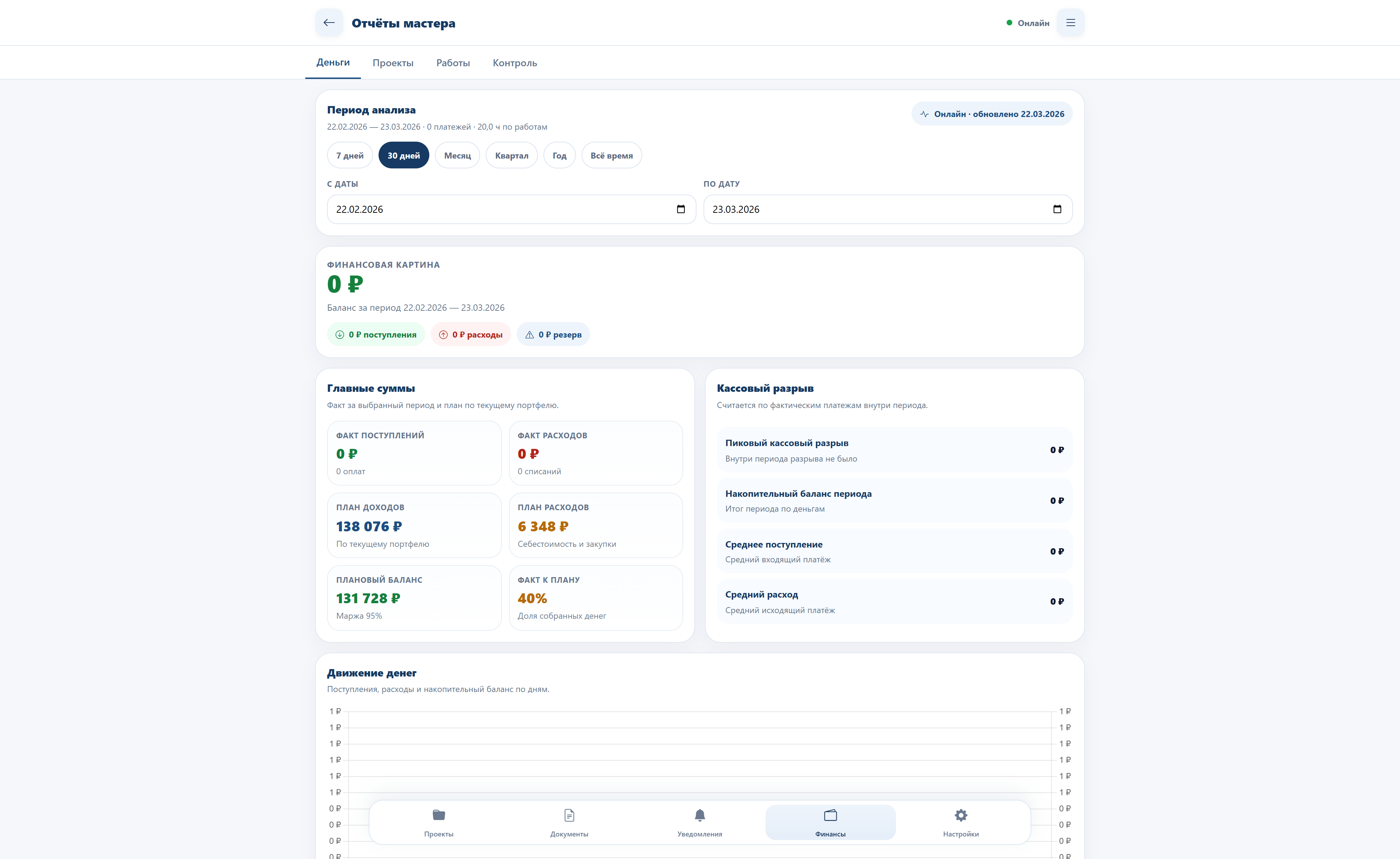 Экран отчётов мастера с вкладками Деньги, Проекты, Работы и Контроль