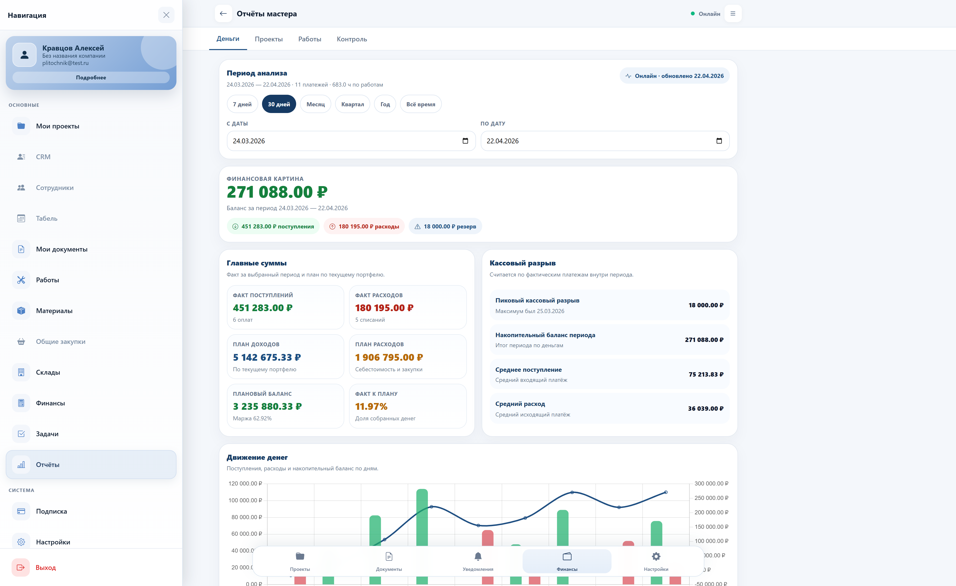 Экран отчётов мастера с вкладками Деньги, Проекты, Работы и Контроль